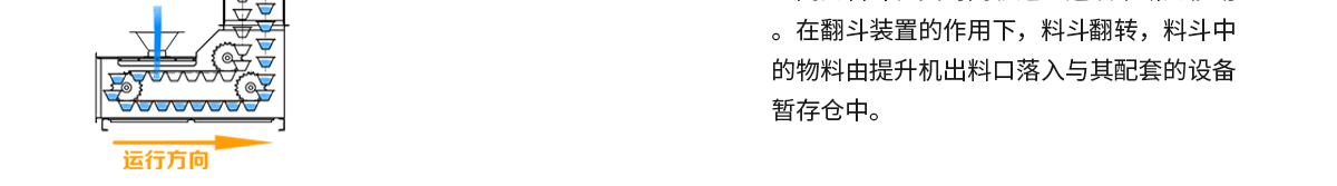 z型斗式提升機(jī)原理圖